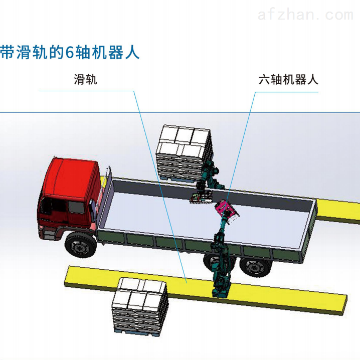 全自動(dòng)智能裝車(chē)機器人