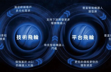 做機器人大腦的公司「仙工智能」就要上市了